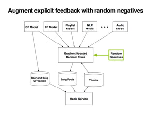 Augment explicit feedback with random negatives
 