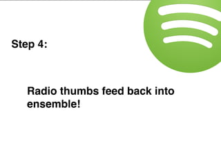 Step 4:
Radio thumbs feed back into
ensemble!
 