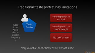Traditional “taste proﬁle” has limitations
No adaptation to
user’s lifestyle
No adaptation to
context
No user’s intent
Taste
Proﬁle
Very valuable, sophisticated; but almost static
Types
Topics
Actors
Genres
Directors
Storytelling
…
 