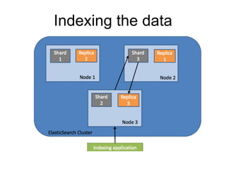 Indexing the data
 