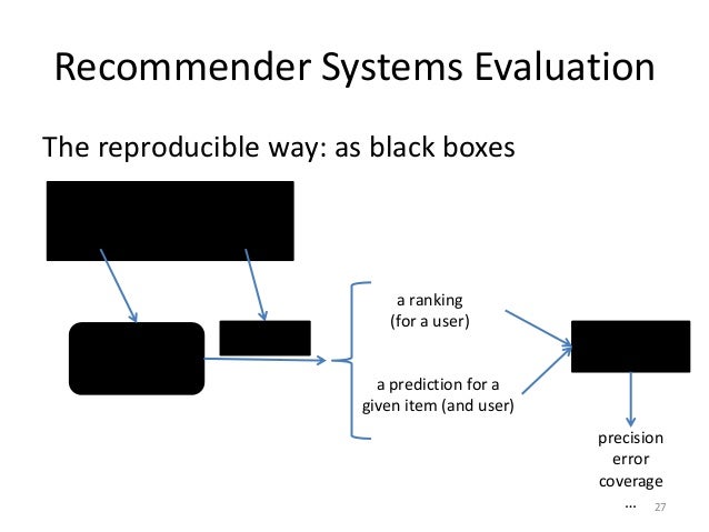 Replicable Evaluation of Recommender Systems