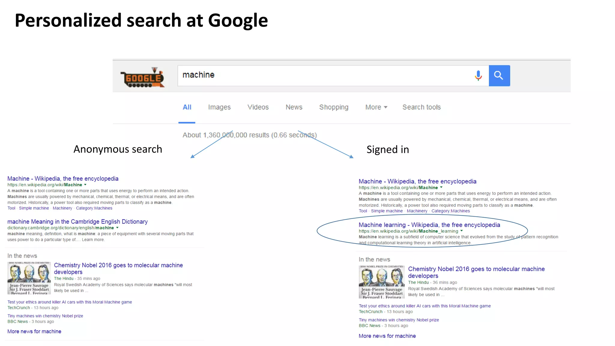 Anonymous search Signed in
Personalized search at Google
 