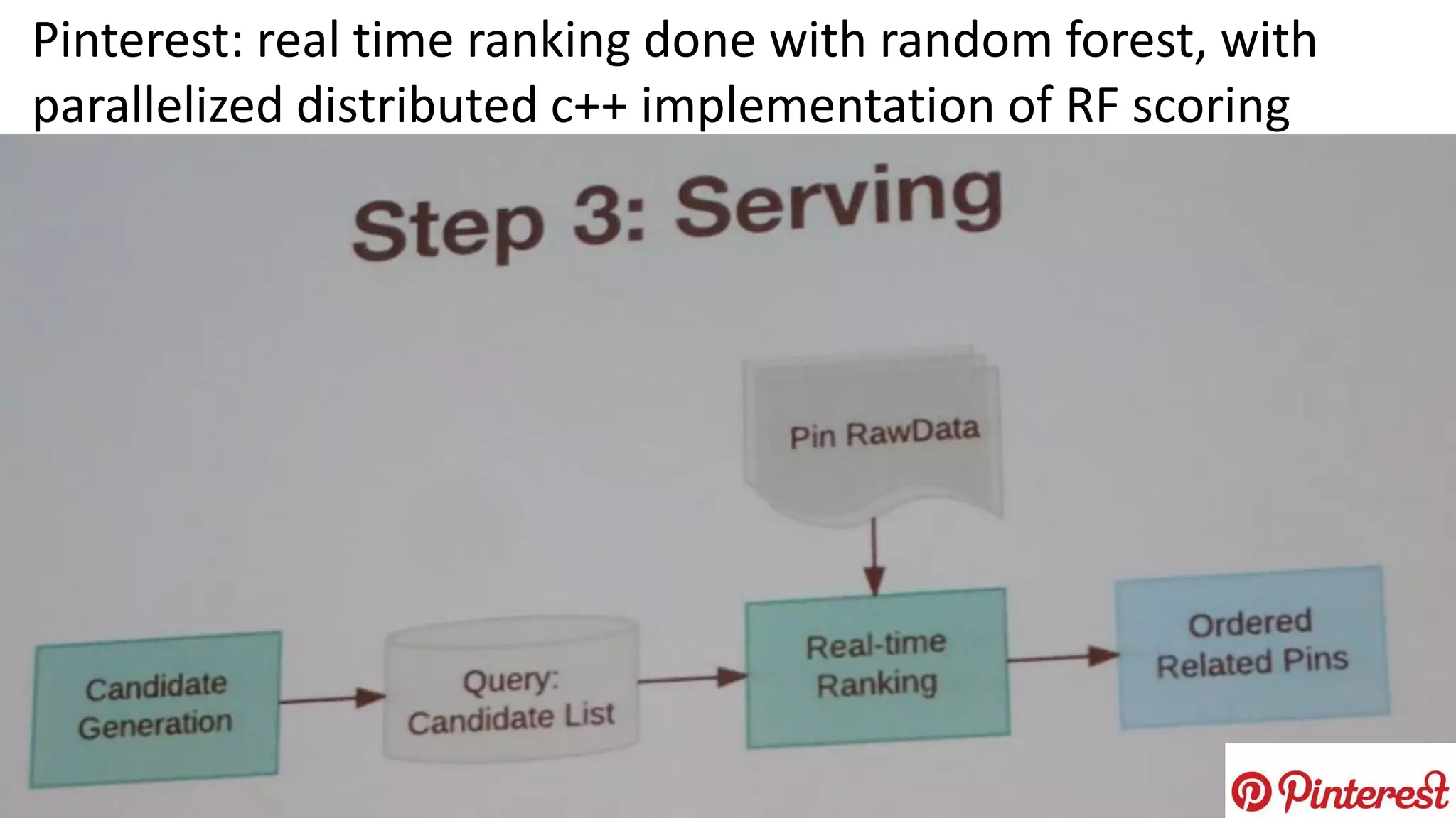 Pinterest: real time ranking done with random forest, with
parallelized distributed c++ implementation of RF scoring
 