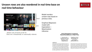 Model reorders
unseen rows based on
previous clicks
Graphical (Bayesian)
model with
Expectation –
Maximization
inference
Unseen rows are also reordered in real time base on
real time behaviour
 