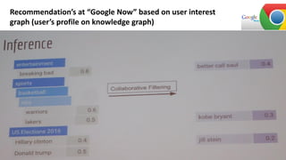 Recommendation’s at “Google Now” based on user interest
graph (user’s profile on knowledge graph)
 
