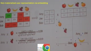 Non materialized user representation via embedding
 