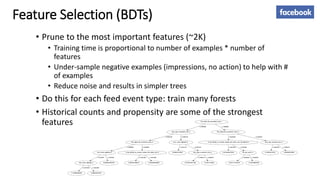 Feature Selection (BDTs)
• Prune to the most important features (~2K)
• Training time is proportional to number of examples * number of
features
• Under-sample negative examples (impressions, no action) to help with #
of examples
• Reduce noise and results in simpler trees
• Do this for each feed event type: train many forests
• Historical counts and propensity are some of the strongest
features
 
