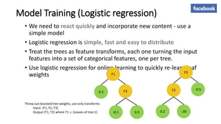 Model Training (Logistic regression)
• We need to react quickly and incorporate new content - use a
simple model
• Logistic regression is simple, fast and easy to distribute
• Treat the trees as feature transforms, each one turning the input
features into a set of categorical features, one per tree.
• Use logistic regression for online learning to quickly re-learn leaf
weights
F3
-0.1 0.3
0.2
F1
-0.5
0.2 -.05
F2
F3
Throw out boosted tree weights, use only transforms
Input: (F1, F2, F3)
Output (T1, T2) where T1  {Leaves of tree 1}
 