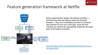 Feature generation framework at Netflix
When experimenters design new feature encoders —
functions that take raw data as input and compute
features — they can immediately use them to compute
new features for any time in the past, since the time
machine can retrieve the appropriate snapshots and pass
them to the feature encoders.
http://techblog.netflix.com/2016/02/distributed-time-travel-
for-feature.html
 