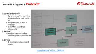 Related Pins System at Pinterest
1: Candidate Generation
• Signals derived from curation,
visuals similarity, topic vectors,
etc,
• Rough estimate of what is
“related”
• Generate N candidates
(thousands)
2. Ranking
• Machine –learned ranking
model applied to candidate set
3. Serving
• Online real time ranking and
serving
https://arxiv.org/pdf/1511.04003.pdf
 
