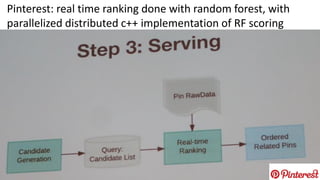 Pinterest: real time ranking done with random forest, with
parallelized distributed c++ implementation of RF scoring
 