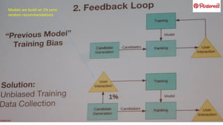 Models are build on 1% semi
random recommendations
 
