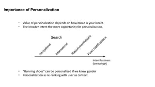 Importance of Personalization
• Value of personalization depends on how broad is your intent.
• The broader intent the more opportunity for personalization.
• “Running shoes” can be personalized if we know gender
• Personalization as re-ranking with user as context.
 