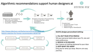 Algorithmic recommendations support human designers at
StichFix designs personalized clothing:
1. FILL OUT YOUR STYLE PROFILE
Tell your personal stylist about your fit, size and
style preferences.
2. RECEIVE A FIX DELIVERY
Get 5 pieces of clothing delivered to your door.
3. KEEP WHAT YOU WANT
Only pay for what you keep. Returns are easy
and free.
http://www.slideshare.net/KatherineLivins/recsys-2016-talk-
feature-selection-for-human-recommenders-66187739
 