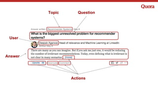 Topic Question
User
Answer
Actions
 