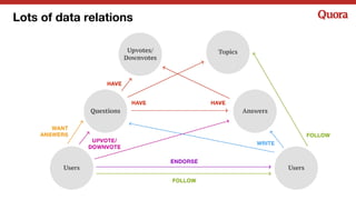 Lots of data relations
 