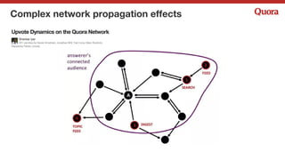 Complex network propagation effects
 