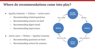 Recommending the digest email
Recommend 10 most interesting answers in an
email to get users to re-engage on Quora
● Requirements
○ Relevance
○ Freshness
○ Quality
● Challenges
○ Many candidates
○ Personalized frequency and send times
● Personalized LTR model
○ Predict probability of click on answers
shown
 