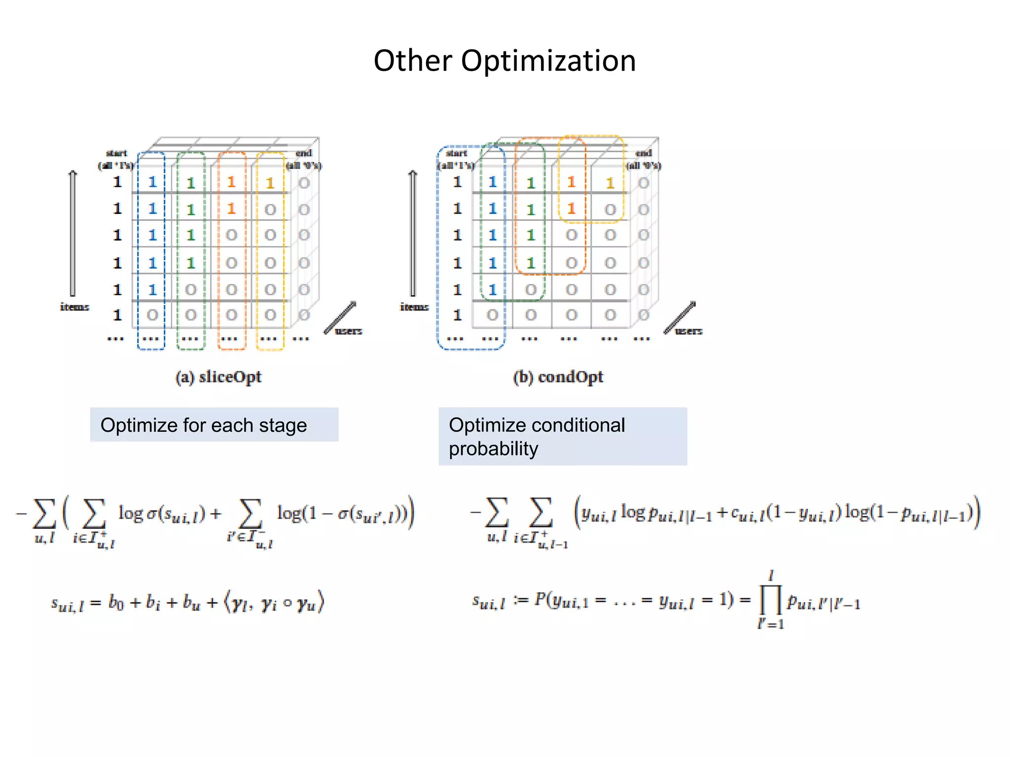 Other Optimization
Optimize for each stage Optimize conditional
probability
 