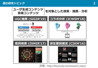 佃の研究トピック 2
ユーザ生成コンテンツ
音楽コンテンツ
を対象とした検索・推薦・分析
UGC推薦 (SIGIR’19) コラボ分析 (ICWSM’18)
歌詞検索 (ISMIR’17) 派生要因推定 (CIKM’16)
詳細：http://...