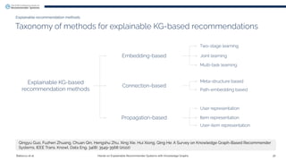Hands on Explainable Recommender Systems with Knowledge Graphs ...