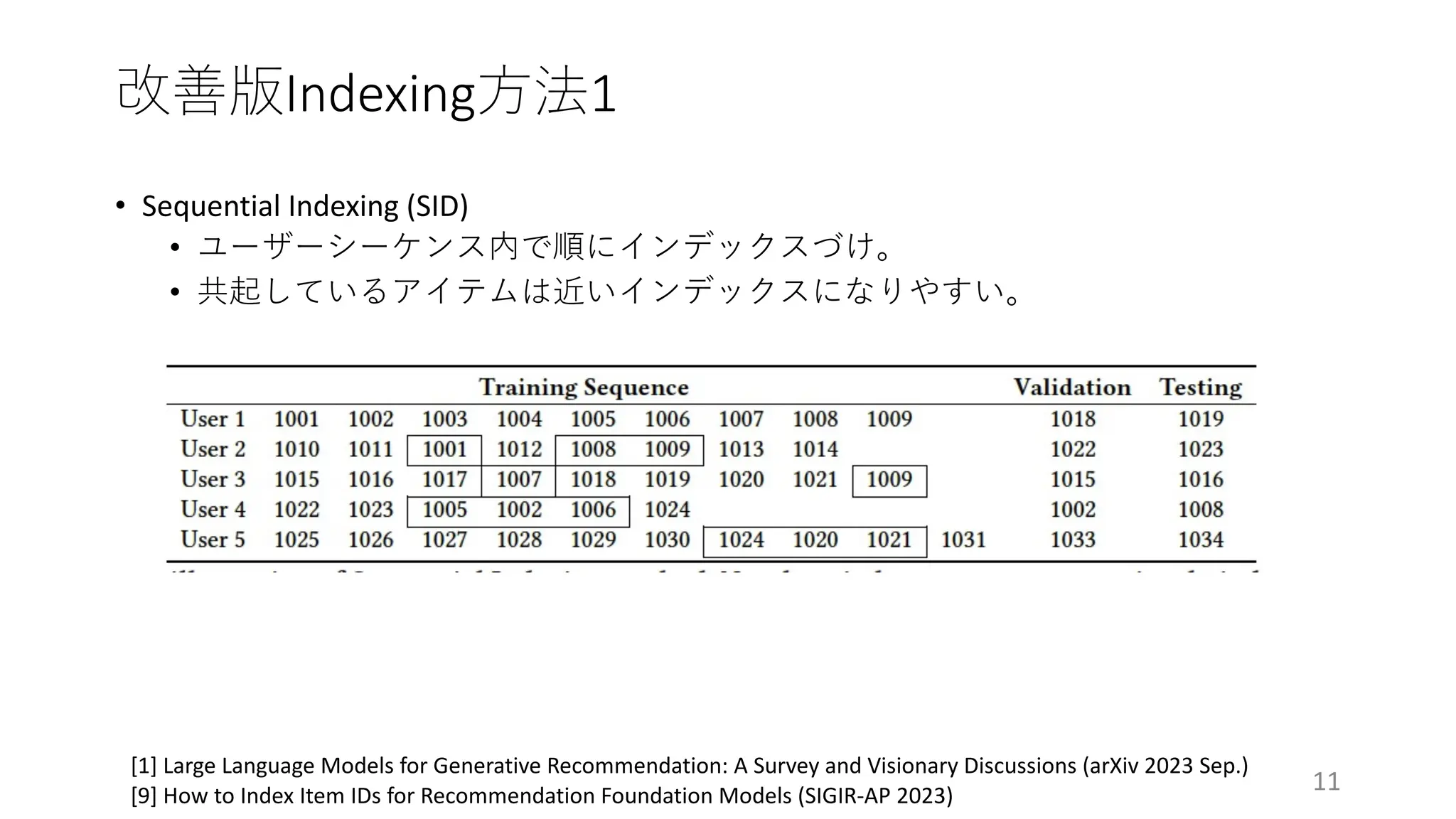 • Sequential Indexing (SID)
• ユーザーシーケンス内で順にインデックスづけ。
• 共起しているアイテムは近いインデックスになりやすい。
改善版Indexing⽅法1
11
[1] Large Language Models for Generative Recommendation: A Survey and Visionary Discussions (arXiv 2023 Sep.)
[9] How to Index Item IDs for Recommendation Foundation Models (SIGIR-AP 2023)
 