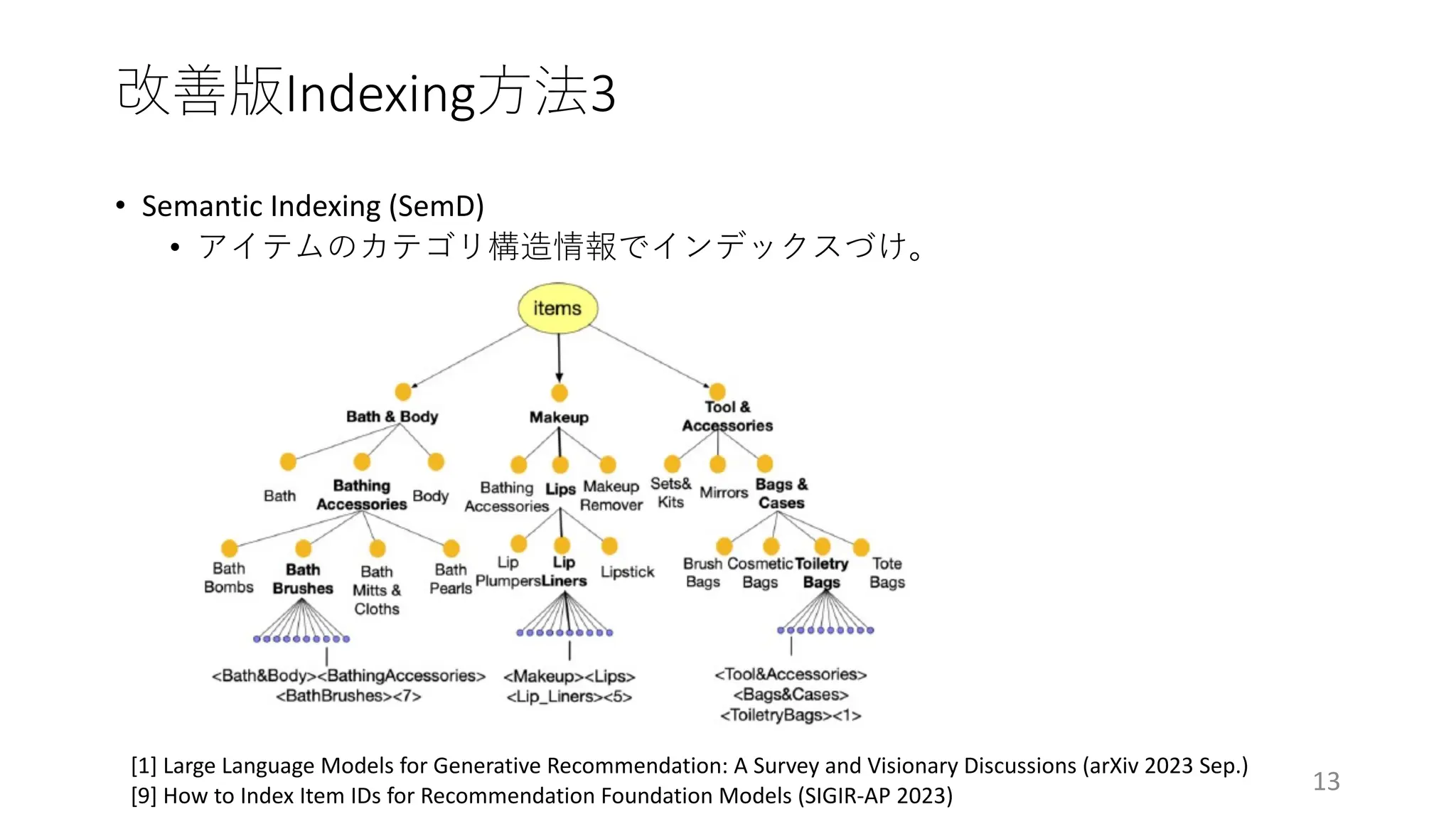 • Semantic Indexing (SemD)
• アイテムのカテゴリ構造情報でインデックスづけ。
改善版Indexing⽅法3
13
[1] Large Language Models for Generative Recommendation: A Survey and Visionary Discussions (arXiv 2023 Sep.)
[9] How to Index Item IDs for Recommendation Foundation Models (SIGIR-AP 2023)
 