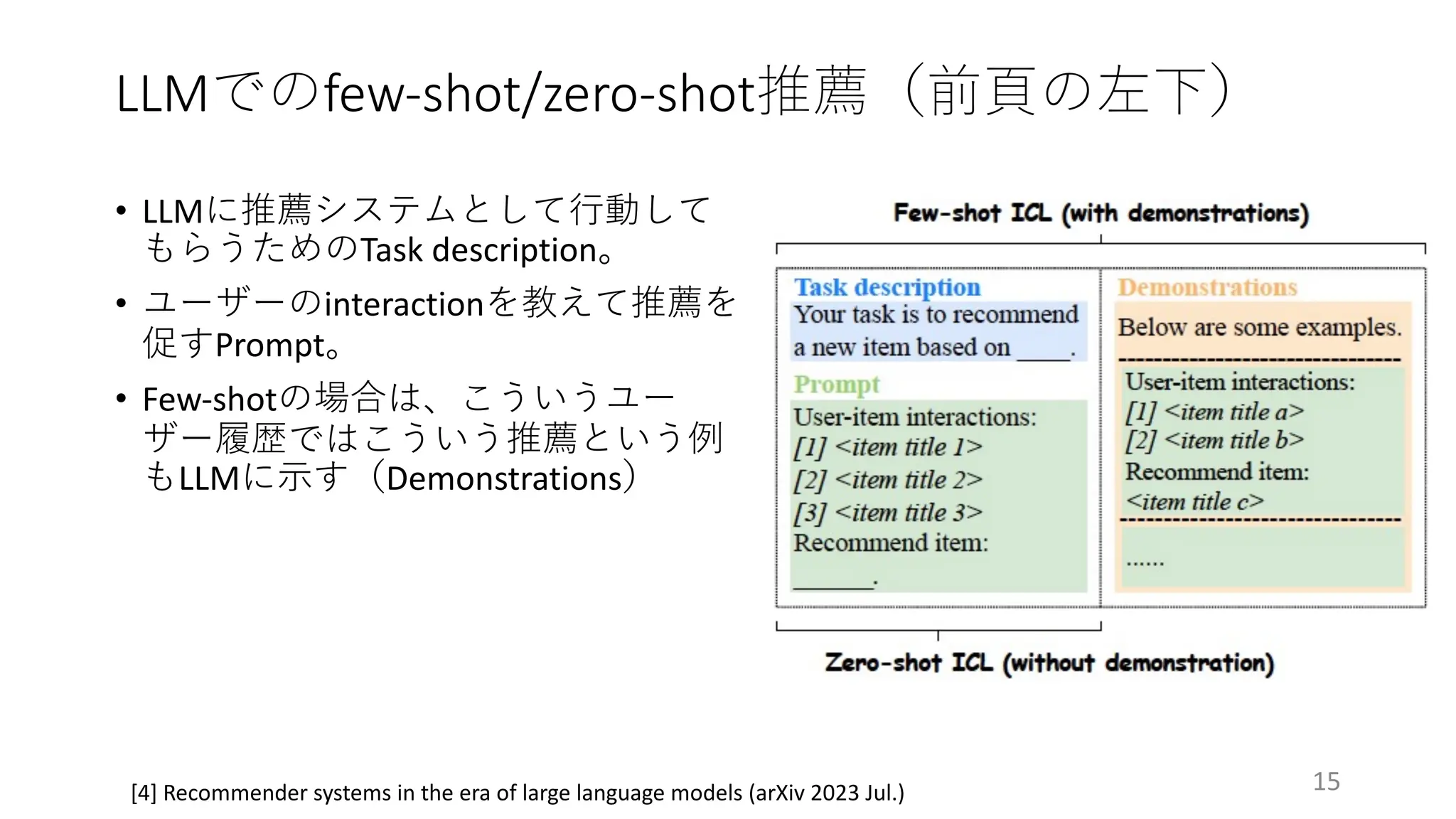 LLMでのfew-shot/zero-shot推薦（前⾴の左下）
15
[4] Recommender systems in the era of large language models (arXiv 2023 Jul.)
• LLMに推薦システムとして⾏動して
もらうためのTask description。
• ユーザーのinteractionを教えて推薦を
促すPrompt。
• Few-shotの場合は、こういうユー
ザー履歴ではこういう推薦という例
もLLMに⽰す（Demonstrations）
 