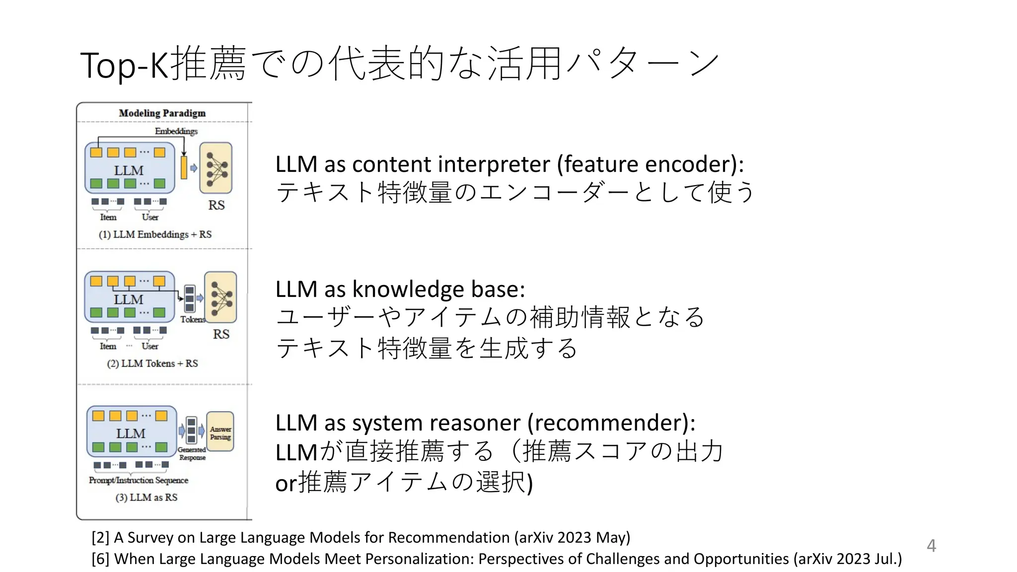 Top-K推薦での代表的な活⽤パターン
4
[2] A Survey on Large Language Models for Recommendation (arXiv 2023 May)
[6] When Large Language Models Meet Personalization: Perspectives of Challenges and Opportunities (arXiv 2023 Jul.)
LLM as content interpreter (feature encoder):
テキスト特徴量のエンコーダーとして使う
LLM as knowledge base:
ユーザーやアイテムの補助情報となる
テキスト特徴量を⽣成する
LLM as system reasoner (recommender):
LLMが直接推薦する（推薦スコアの出⼒
or推薦アイテムの選択)
 
