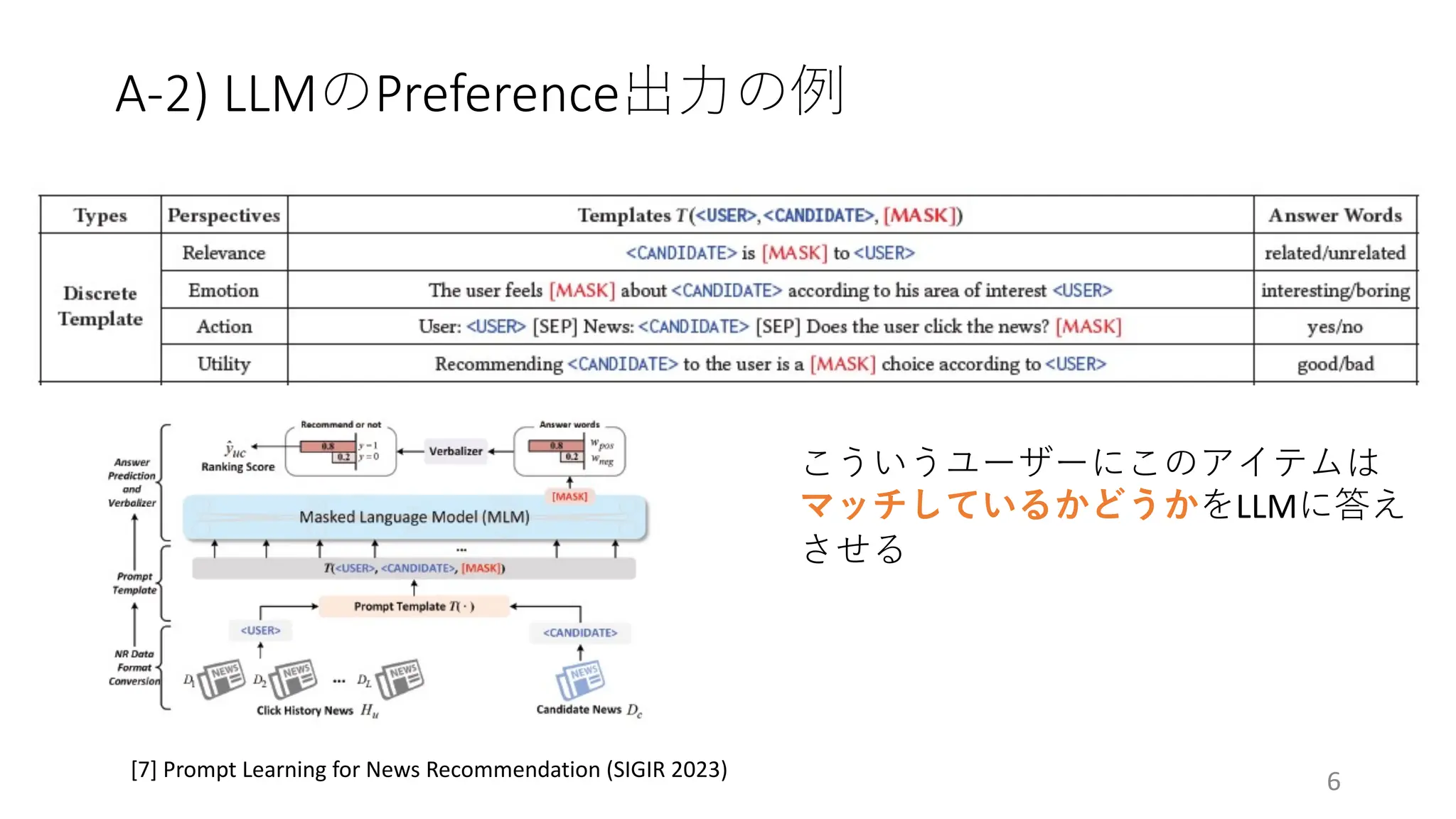 A-2) LLMのPreference出⼒の例
6
[7] Prompt Learning for News Recommendation (SIGIR 2023)
こういうユーザーにこのアイテムは
マッチしているかどうかをLLMに答え
させる
 