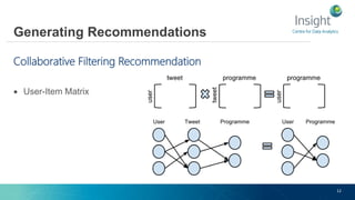 Centre for Data Analytics
12
Generating Recommendations
Collaborative Filtering Recommendation
 User-Item Matrix
 
