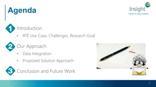 Centre for Data Analytics
Agenda
2
Introduction
• RTÉ Use Case, Challenges, Research Goal
Our Approach
• Data Integration
• Proposed Solution Approach
Conclusion and Future Work
 