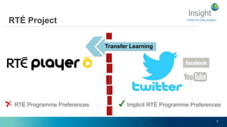 Centre for Data Analytics
8
RTÉ Project
RTÉ Programme Preferences Implicit RTÉ Programme Preferences
Transfer Learning
 