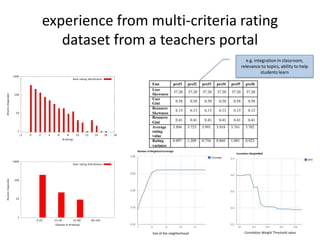 experience from multi-criteria rating
   dataset from a teachers portal
                                               e.g. integration in classroom,
                                            relevance to topics, ability to help
                                                       students learn




                 Size of the neighborhood    Correlation Weight Threshold value
 