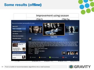 (offline)
     Some results (online)

                                  Improvement using season
                         ...