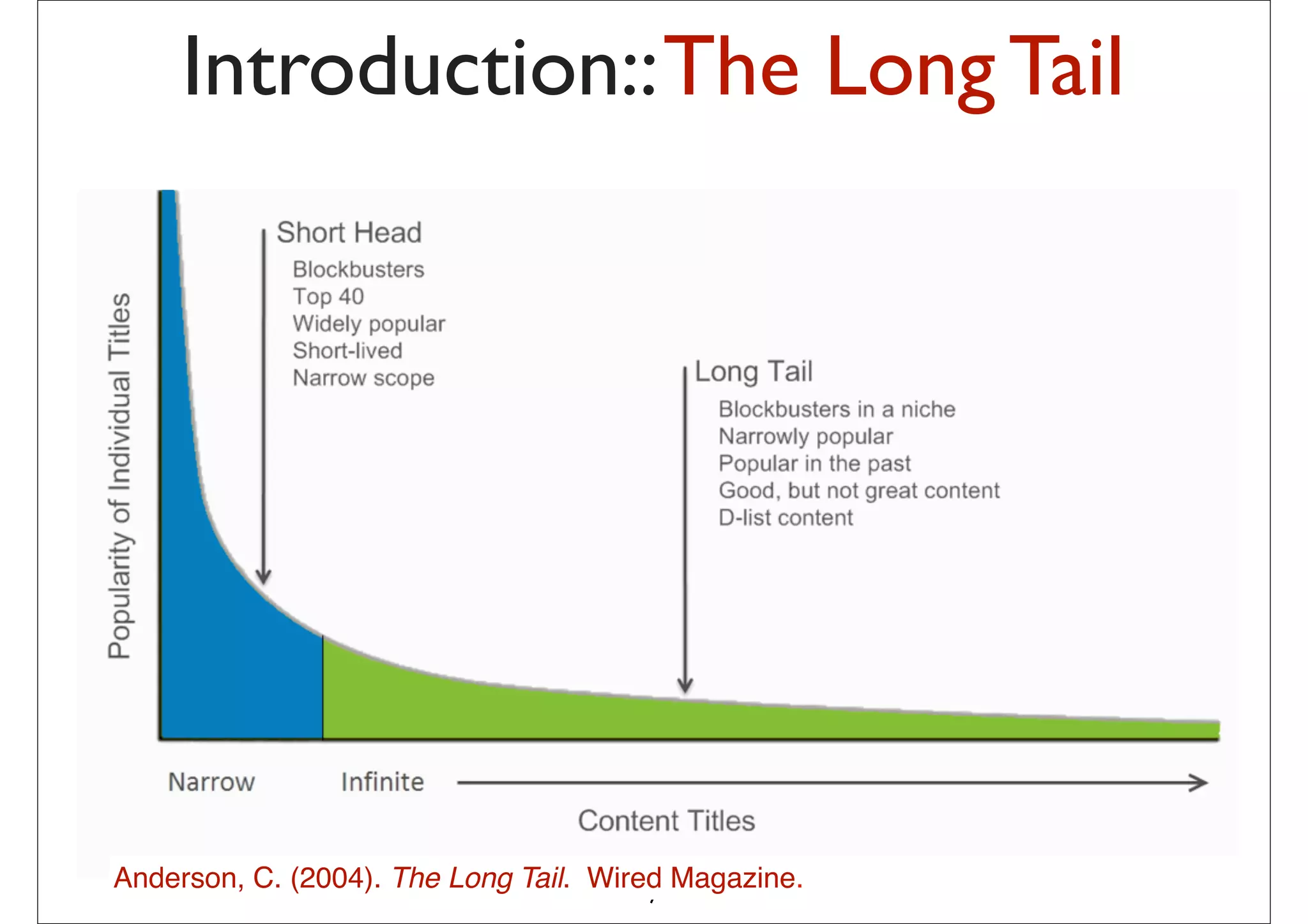 Introduction:: The Long Tail




Anderson, C. (2004). The Long Tail. Wired Magazine.
                                       7
 