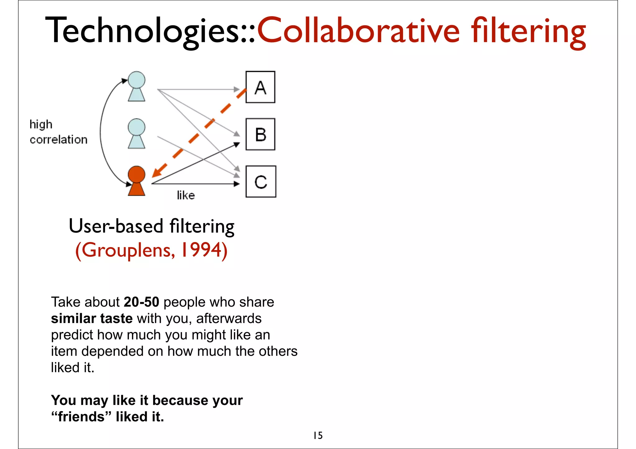 Technologies::Collaborative ﬁltering




  User-based ﬁltering
  (Grouplens, 1994)

Take about 20-50 people who share
similar taste with you, afterwards
predict how much you might like an
item depended on how much the others
liked it.

You may like it because your
“friends” liked it.
                                       15
 