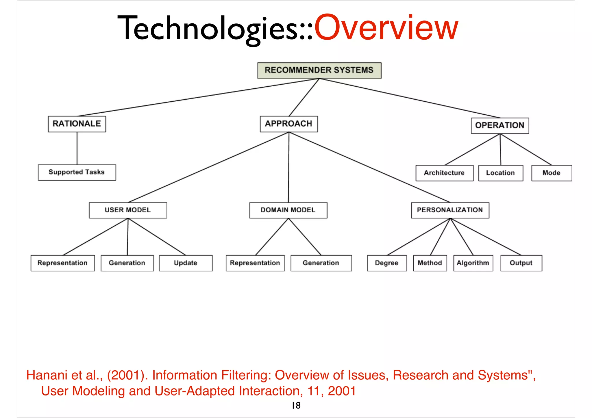 Technologies::Overview



                                                  probabilistic combination of
                                                  – Item-based method
                                                  – User-based method
                                                  – Matrix Factorization
                                                  – (May be) content-based method




Hanani et al., (2001). Information Filtering: Overview of Issues, Research and Systems",
  User Modeling and User-Adapted Interaction, 11, 2001
                                             18
 