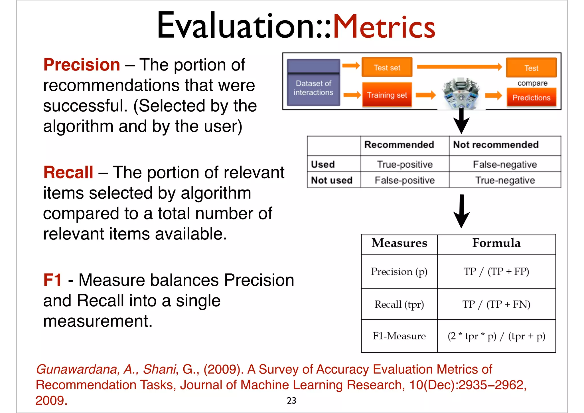 Evaluation::Metrics
 Precision – The portion of
 recommendations that were
 successful. (Selected by the
 algorithm and by the user)

 Recall – The portion of relevant
 items selected by algorithm
 compared to a total number of
 relevant items available.

 F1 - Measure balances Precision
 and Recall into a single
 measurement.

Gunawardana, A., Shani, G., (2009). A Survey of Accuracy Evaluation Metrics of
Recommendation Tasks, Journal of Machine Learning Research, 10(Dec):2935−2962,
2009.                                     23
 