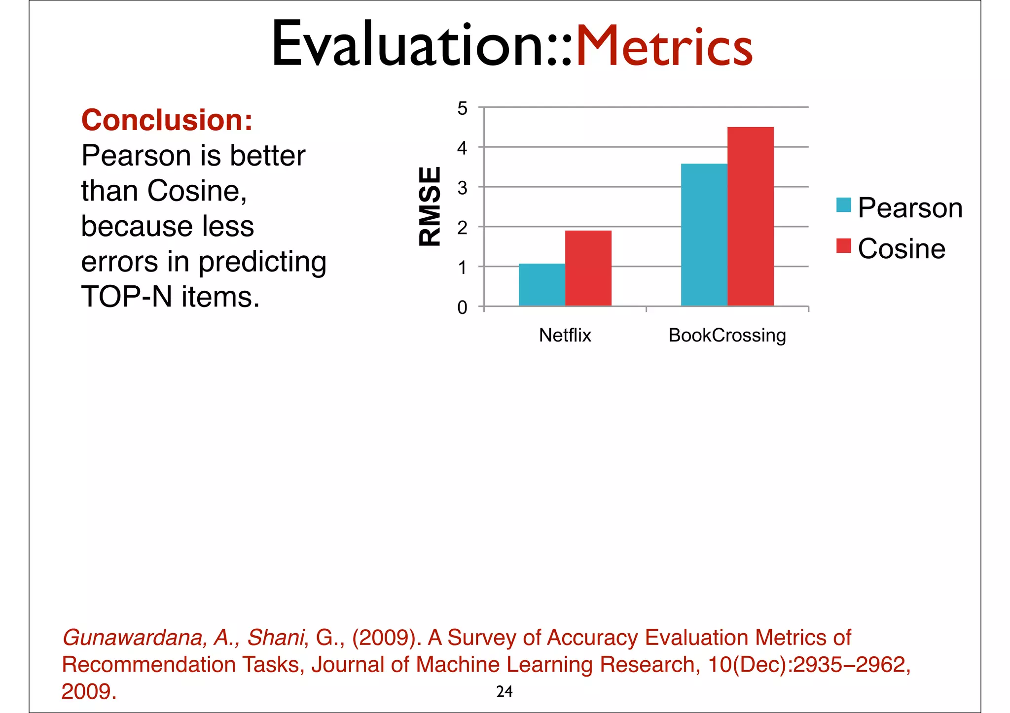 Evaluation::Metrics
                                       5
 Conclusion:
                                       4
 Pearson is better




                                RMSE
 than Cosine,                          3
                                                                         Pearson
 because less                          2
 errors in predicting                                                    Cosine
                                       1
 TOP-N items.                          0
                                           Netflix     BookCrossing




Gunawardana, A., Shani, G., (2009). A Survey of Accuracy Evaluation Metrics of
Recommendation Tasks, Journal of Machine Learning Research, 10(Dec):2935−2962,
2009.                                     24
 