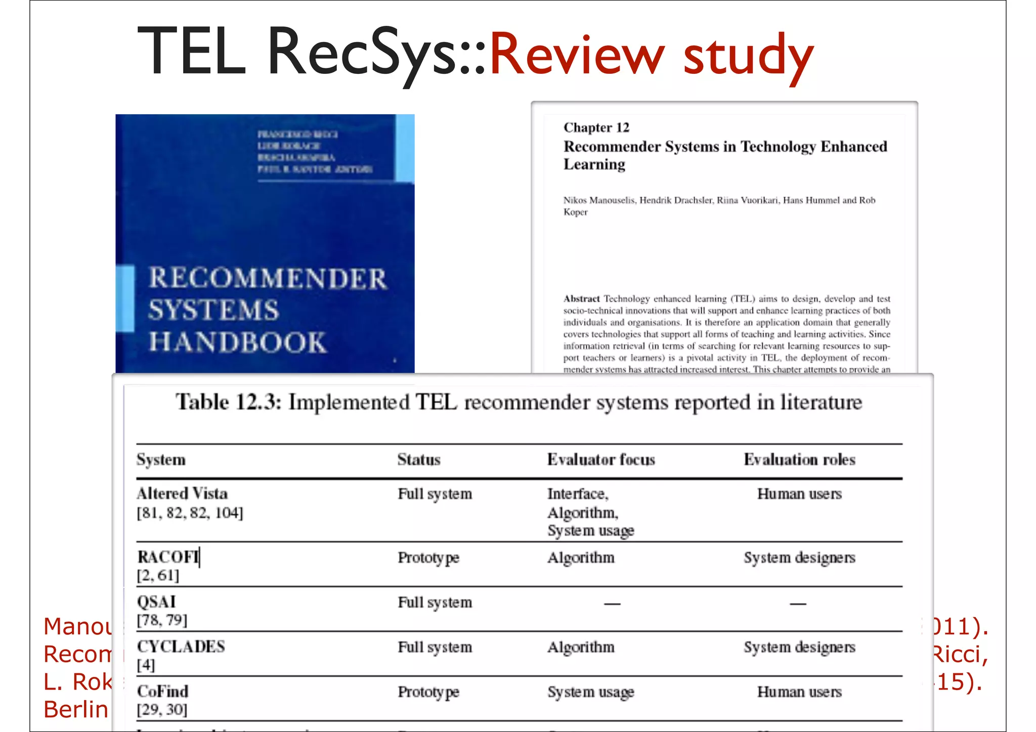 TEL RecSys::Review study




Manouselis, N., Drachsler, H., Vuorikari, R., Hummel, H. G. K., & Koper, R. (2011).
Recommender Systems in Technology Enhanced Learning. In P. B. Kantor, F. Ricci,
L. Rokach, & B. Shapira (Eds.), Recommender Systems Handbook (pp. 387-415).
Berlin: Springer.                         36
 