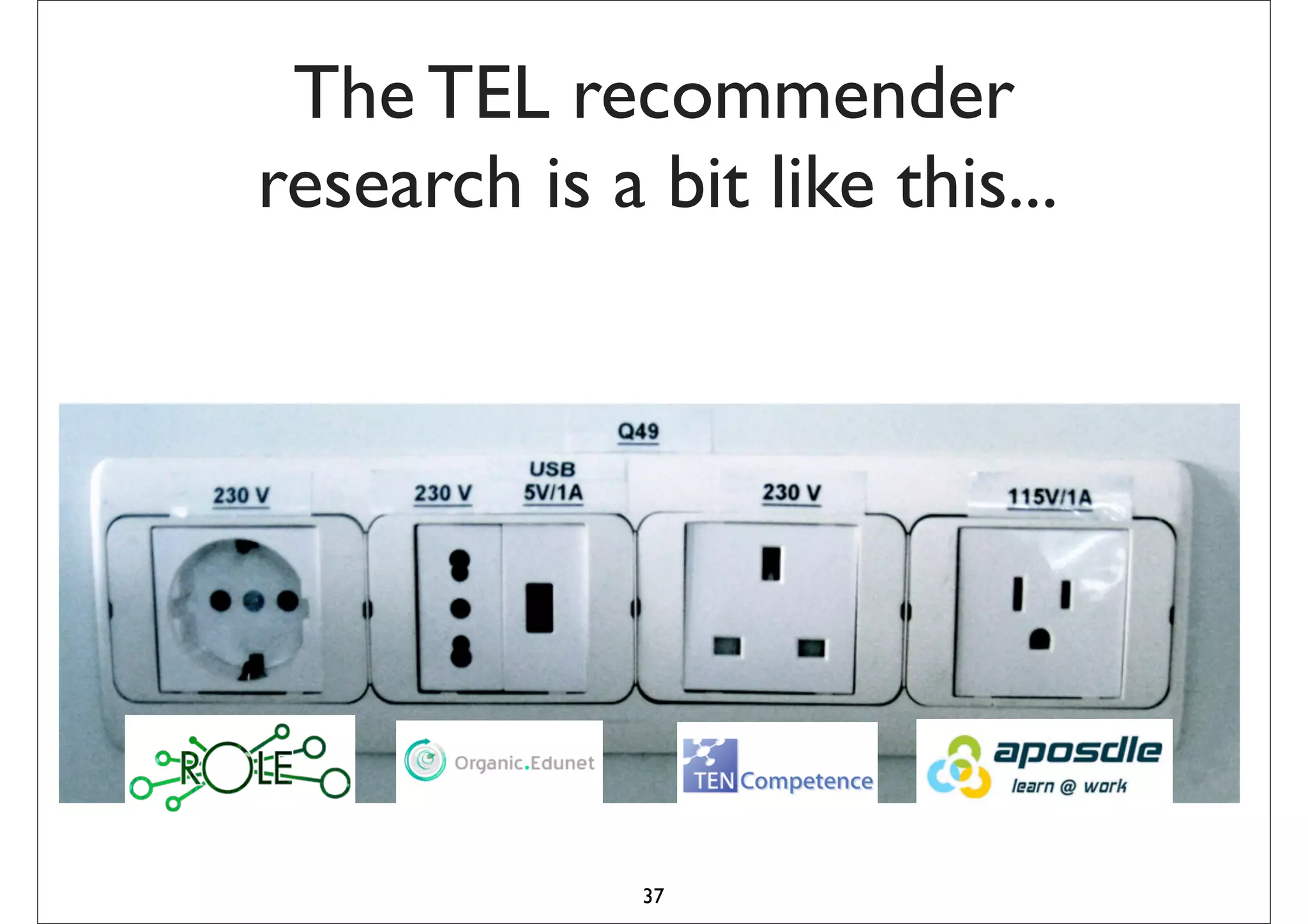 The TEL recommender
research is a bit like this...




              37
 