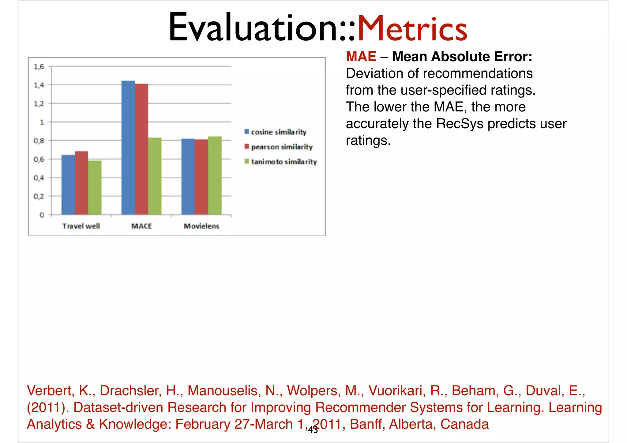 Evaluation::Metrics
                                                   MAE – Mean Absolute Error:
                                                   Deviation of recommendations
                                                   from the user-speciﬁed ratings.
                                                   The lower the MAE, the more
                                                   accurately the RecSys predicts user
                                                   ratings.




Verbert, K., Drachsler, H., Manouselis, N., Wolpers, M., Vuorikari, R., Beham, G., Duval, E.,
(2011). Dataset-driven Research for Improving Recommender Systems for Learning. Learning
Analytics & Knowledge: February 27-March 1,43  2011, Banff, Alberta, Canada
 