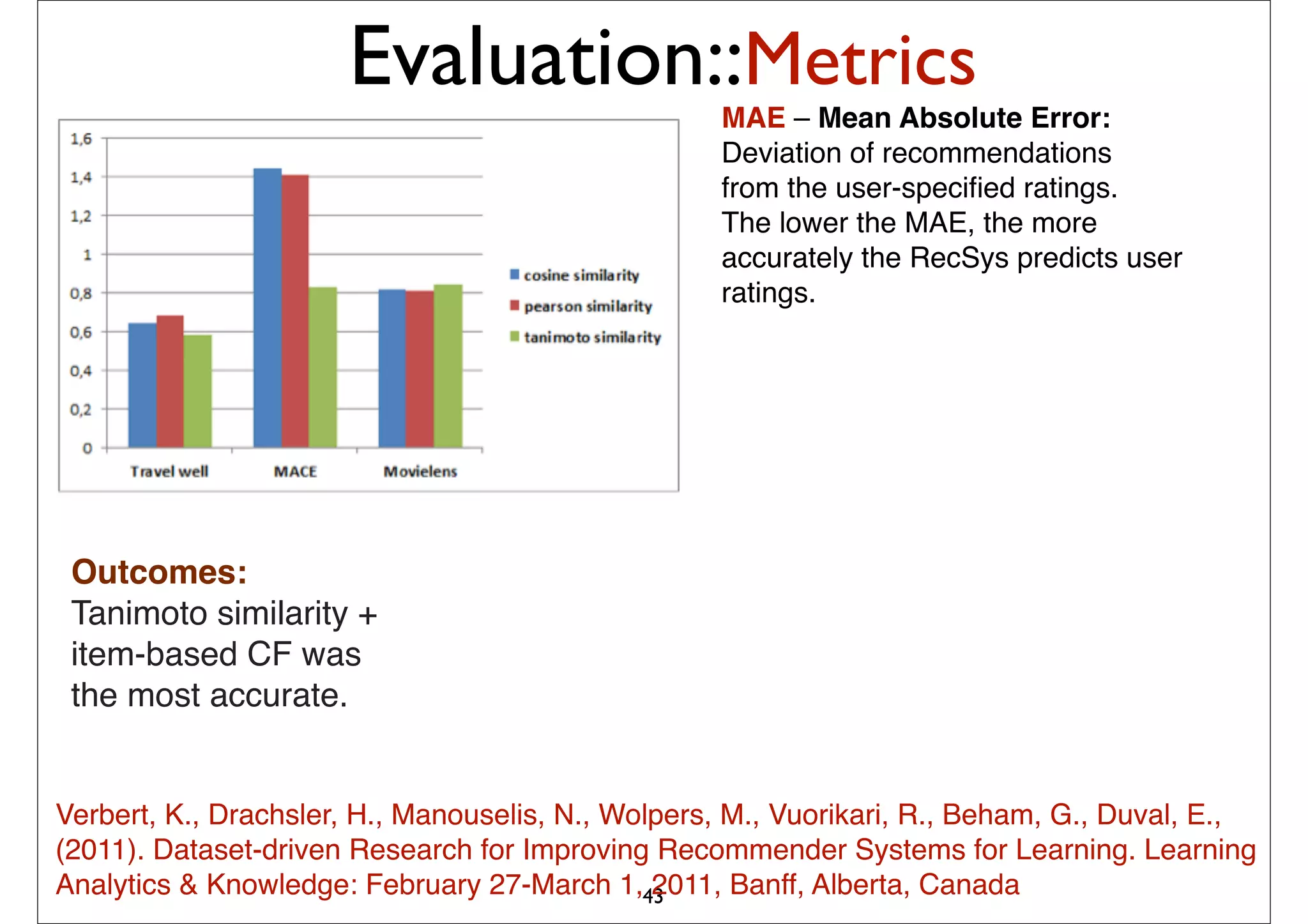 Evaluation::Metrics
                                                   MAE – Mean Absolute Error:
                                                   Deviation of recommendations
                                                   from the user-speciﬁed ratings.
                                                   The lower the MAE, the more
                                                   accurately the RecSys predicts user
                                                   ratings.




 Outcomes:
 Tanimoto similarity +
 item-based CF was
 the most accurate.


Verbert, K., Drachsler, H., Manouselis, N., Wolpers, M., Vuorikari, R., Beham, G., Duval, E.,
(2011). Dataset-driven Research for Improving Recommender Systems for Learning. Learning
Analytics & Knowledge: February 27-March 1,43  2011, Banff, Alberta, Canada
 