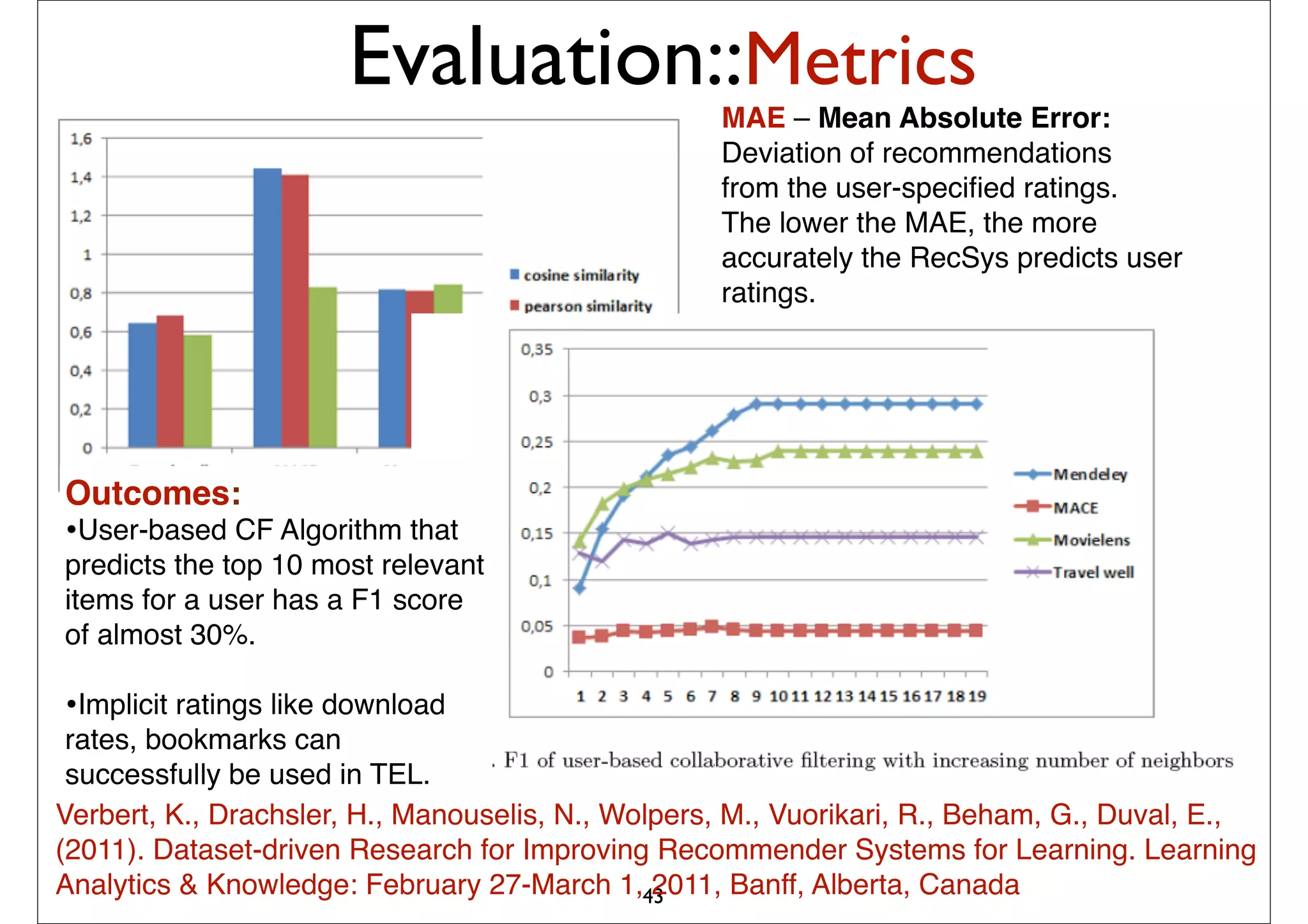Evaluation::Metrics
                                                   MAE – Mean Absolute Error:
                                                   Deviation of recommendations
                                                   from the user-speciﬁed ratings.
                                                   The lower the MAE, the more
                                                   accurately the RecSys predicts user
                                                   ratings.




Outcomes:
•User-based CF Algorithm that
predicts the top 10 most relevant
 Outcomes:
items for a user has a F1 score
 Tanimoto similarity +
of almost 30%.
 item-based CF was
•the most accurate.
  Implicit ratings like download
 rates, bookmarks can
 successfully be used in TEL.
Verbert, K., Drachsler, H., Manouselis, N., Wolpers, M., Vuorikari, R., Beham, G., Duval, E.,
(2011). Dataset-driven Research for Improving Recommender Systems for Learning. Learning
Analytics & Knowledge: February 27-March 1,43  2011, Banff, Alberta, Canada
 