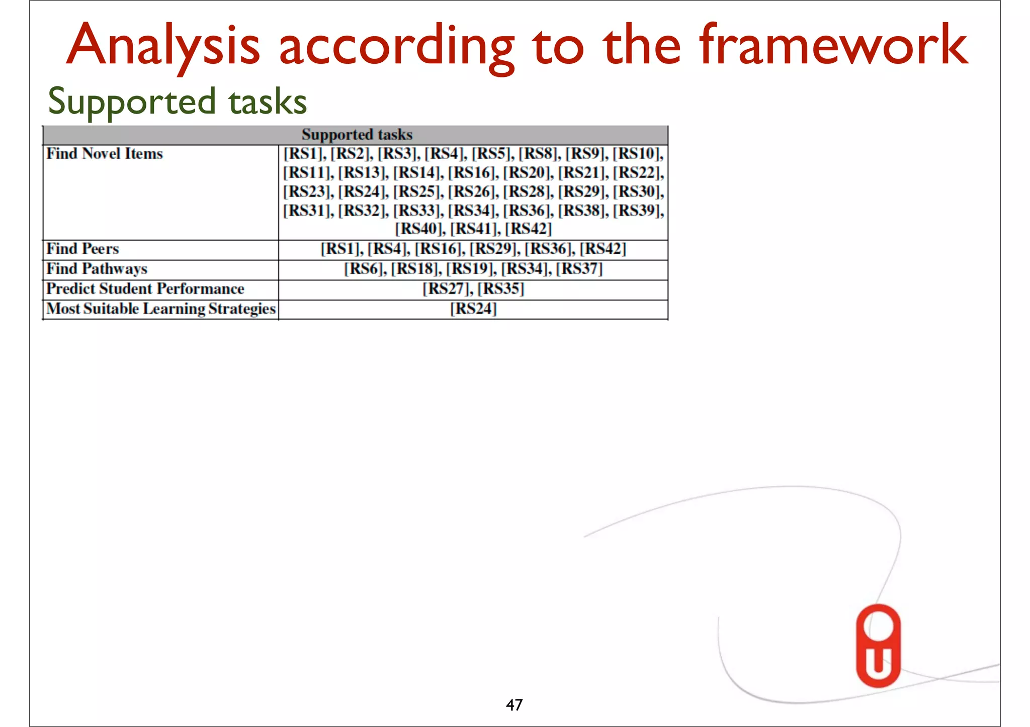 Analysis according to the framework
Supported tasks




                  47
 