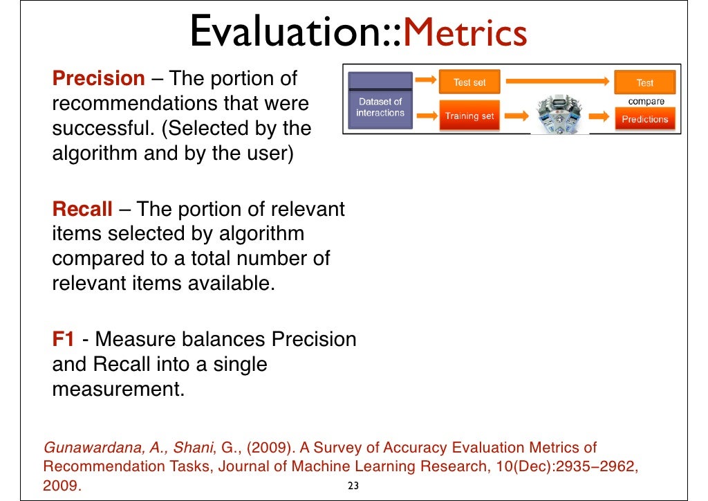 EvaluationMetrics Precision The portion