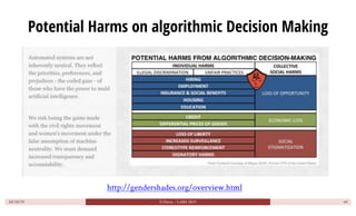 Potential Harms on algorithmic Decision Making
10/10/19 D.Parra ~ LARS 2019 44
http://gendershades.org/overview.html
 