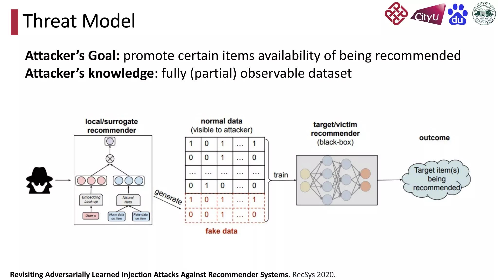 Threat Model
Attacker’s Goal: promote certain items availability of being recommended
Attacker’s knowledge: fully (partial) observable dataset
Revisiting Adversarially Learned Injection Attacks Against Recommender Systems. RecSys 2020.
 