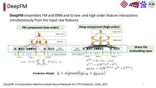 Deepfm Fundamentals of Deep Recommender Systems | PPT